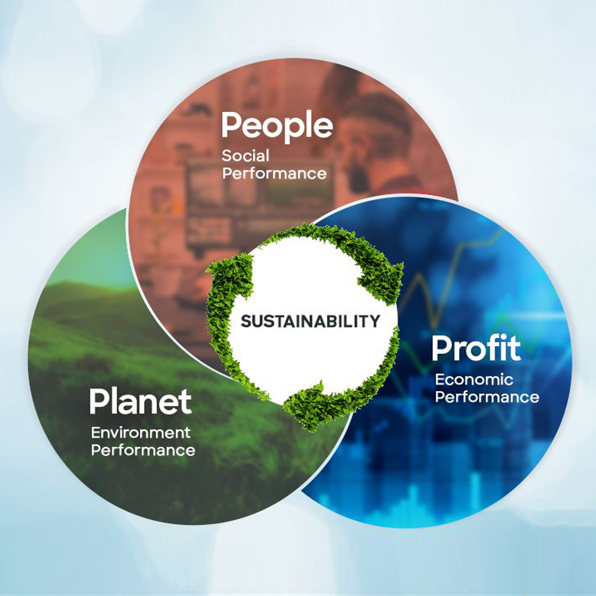 envirologic sustainability